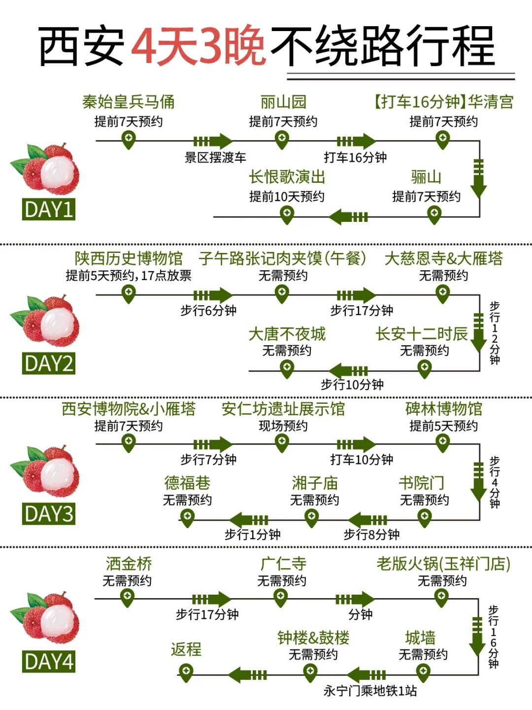 西安旅游4天3晚行程❗️保姆级攻略不绕路❗
