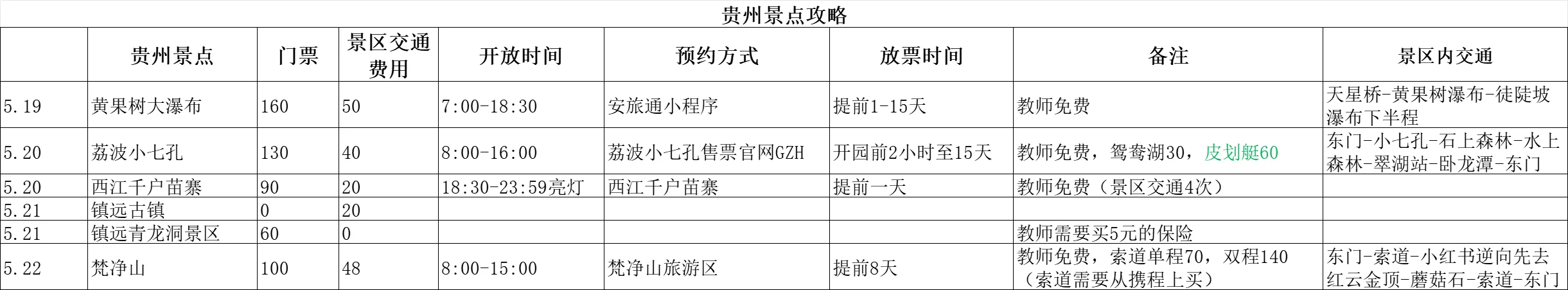 贵州自由行