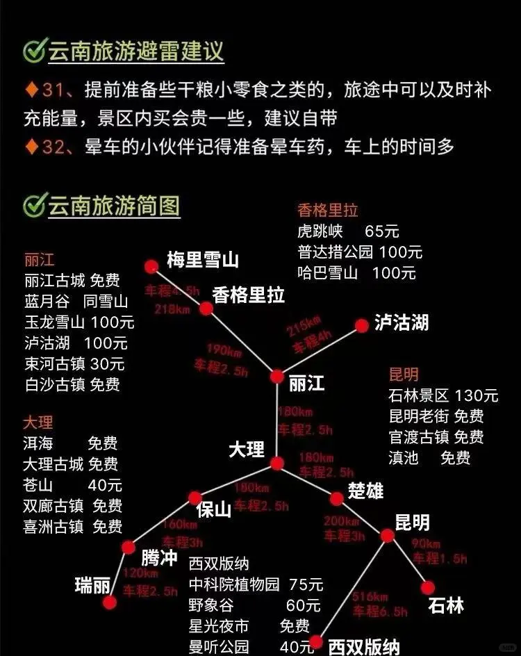 总花费5000买来的云南旅游血泪教训
