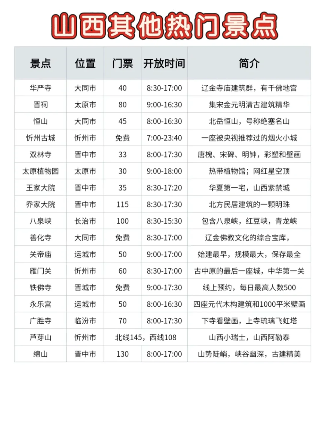 夏日逃离计划！避暑天花板，藏着半部华夏史