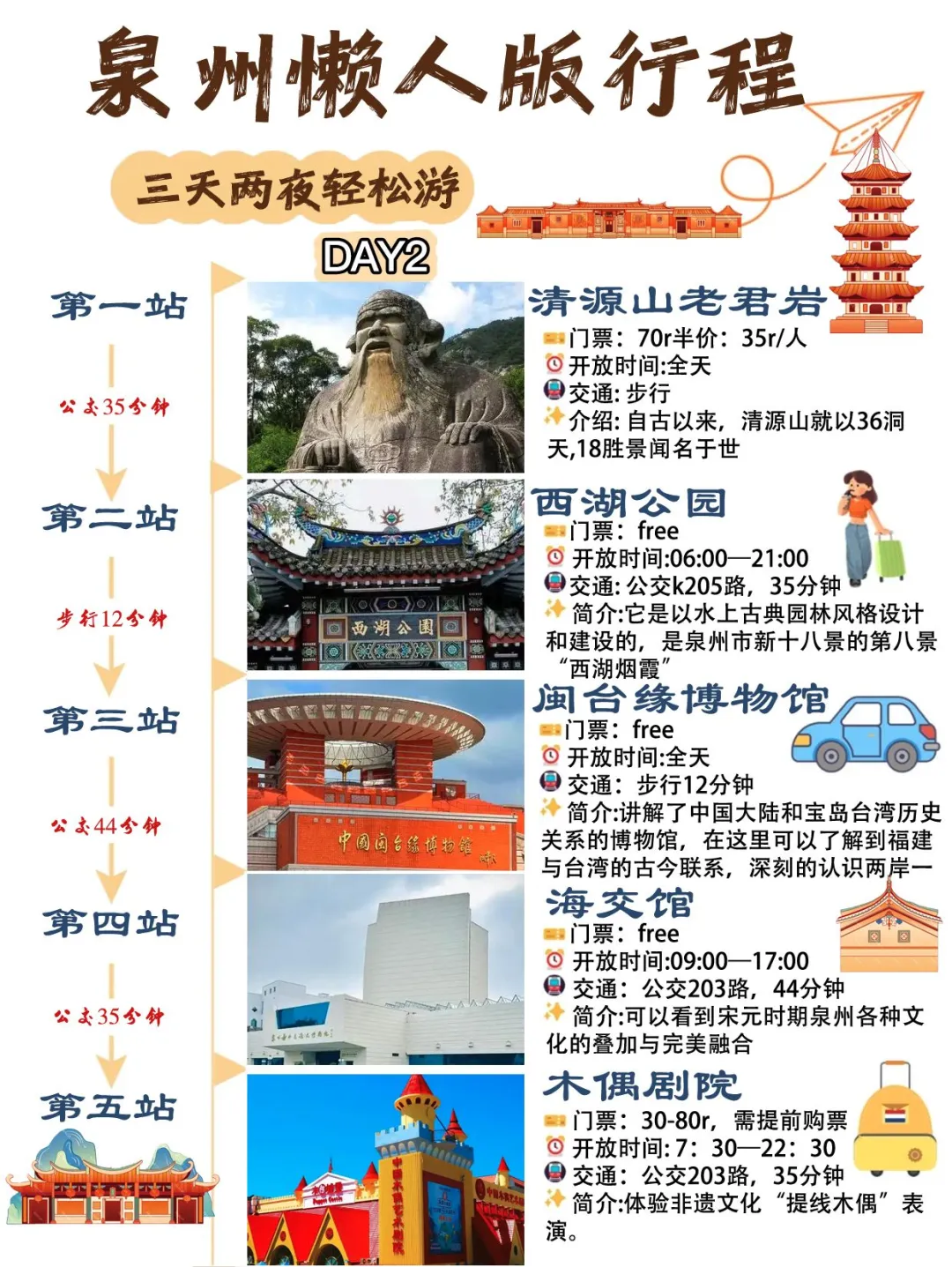 第1⃣次去泉州，直接复制这条路线就好💃