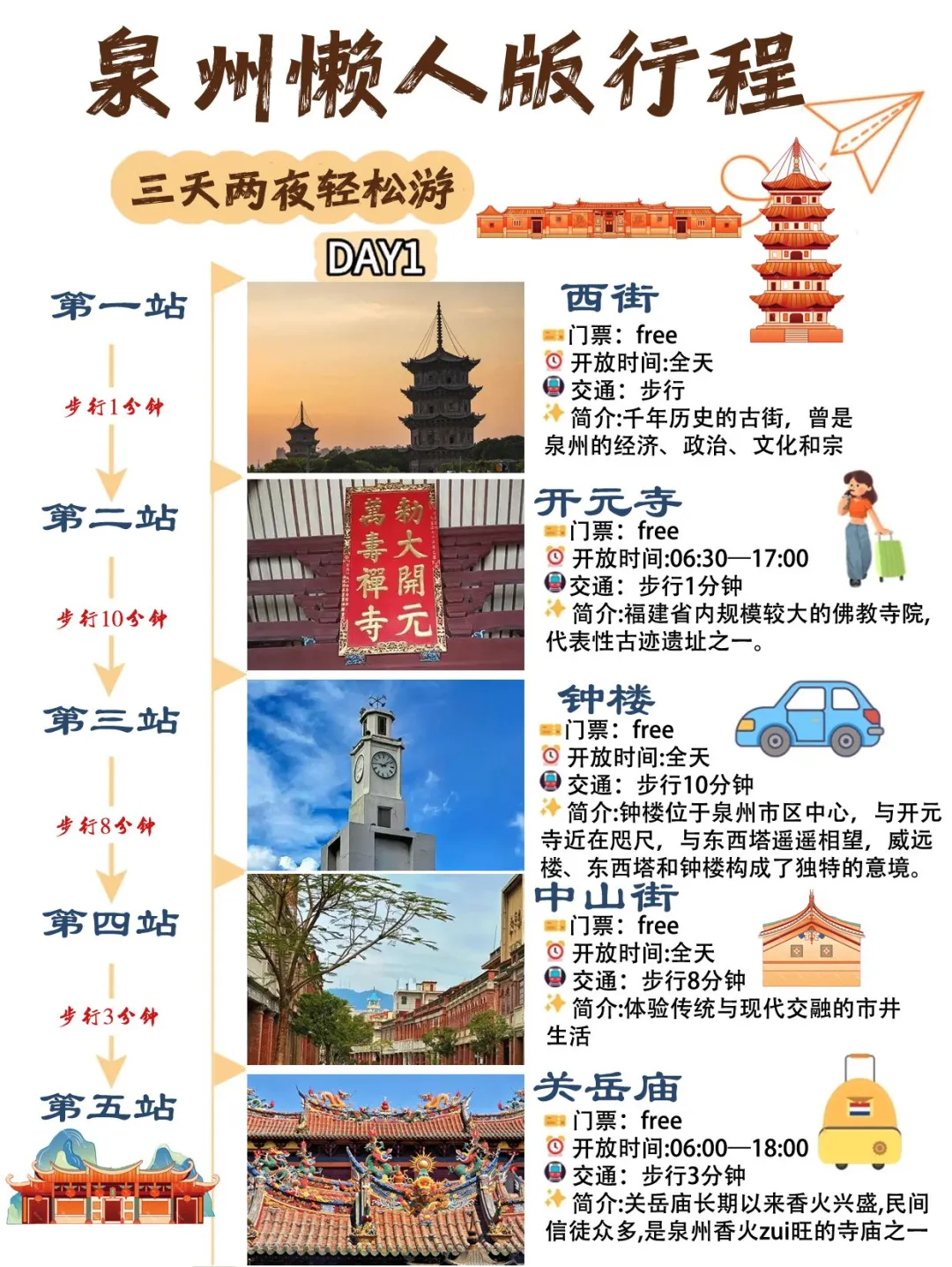 第1⃣次去泉州，直接复制这条路线就好💃