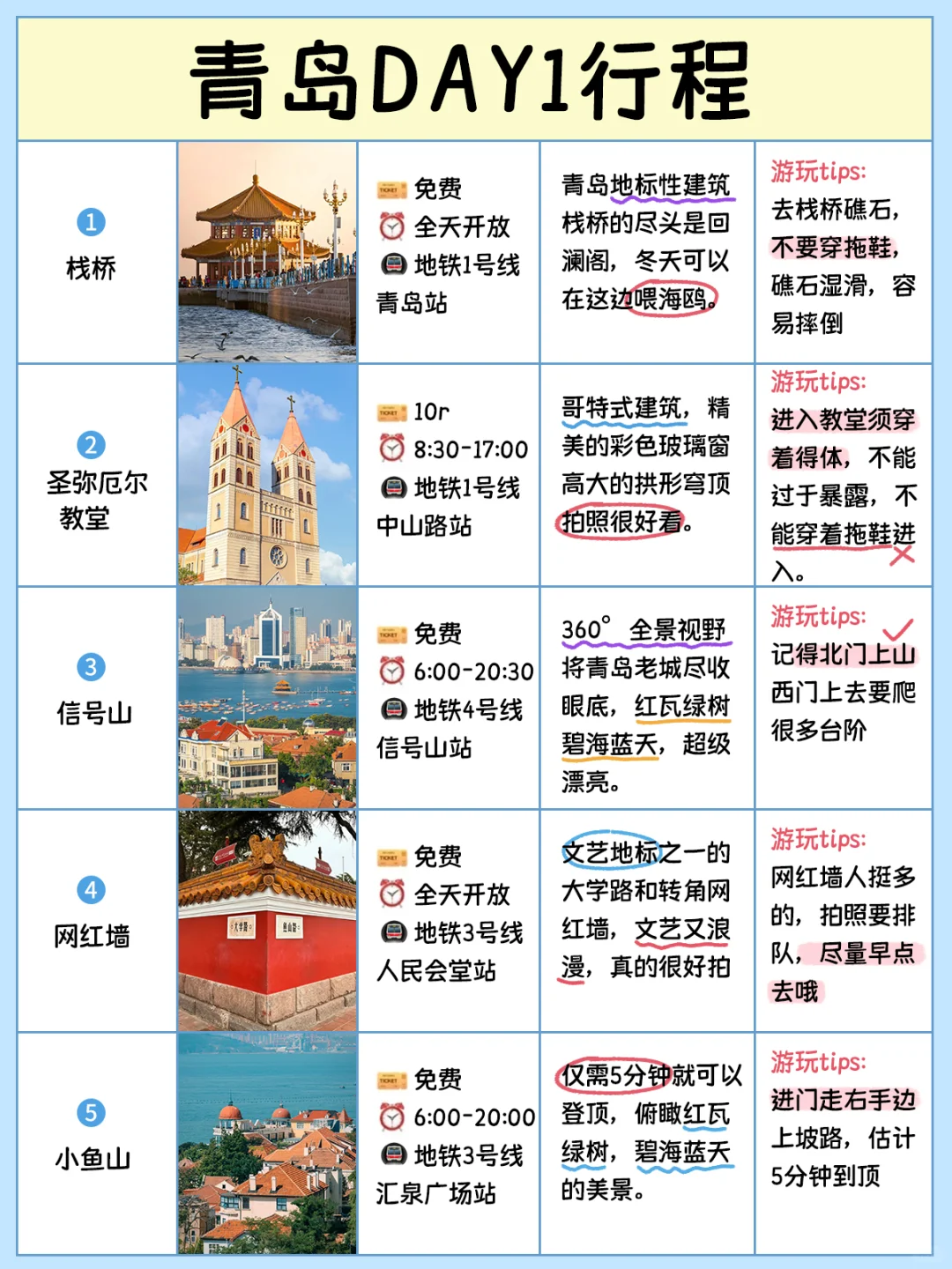 青岛土著坦白局☺看完这篇再出发