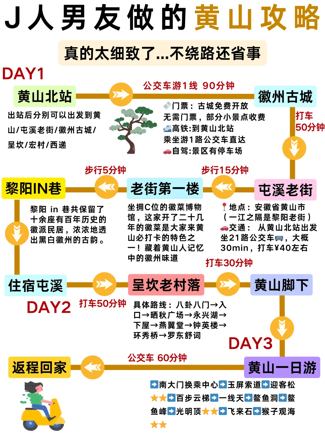 J人男友の黄山攻略⛰行程甚是满意🥹