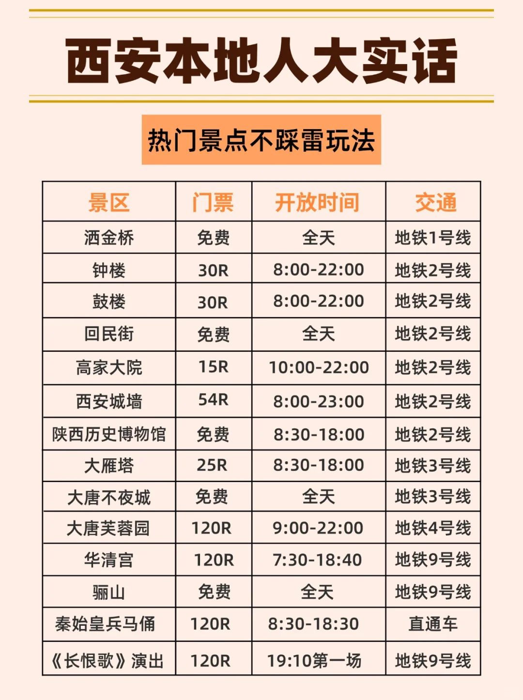 【西安本地人实话】超全避坑指南！必看篇