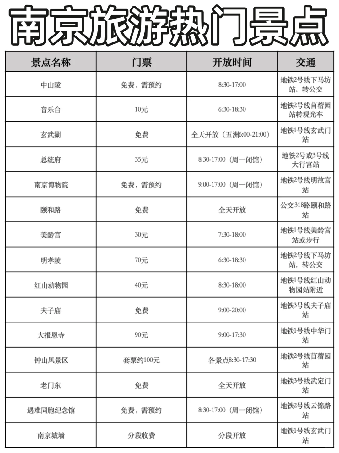 你们就非得在夏天来南京旅游吗🥵