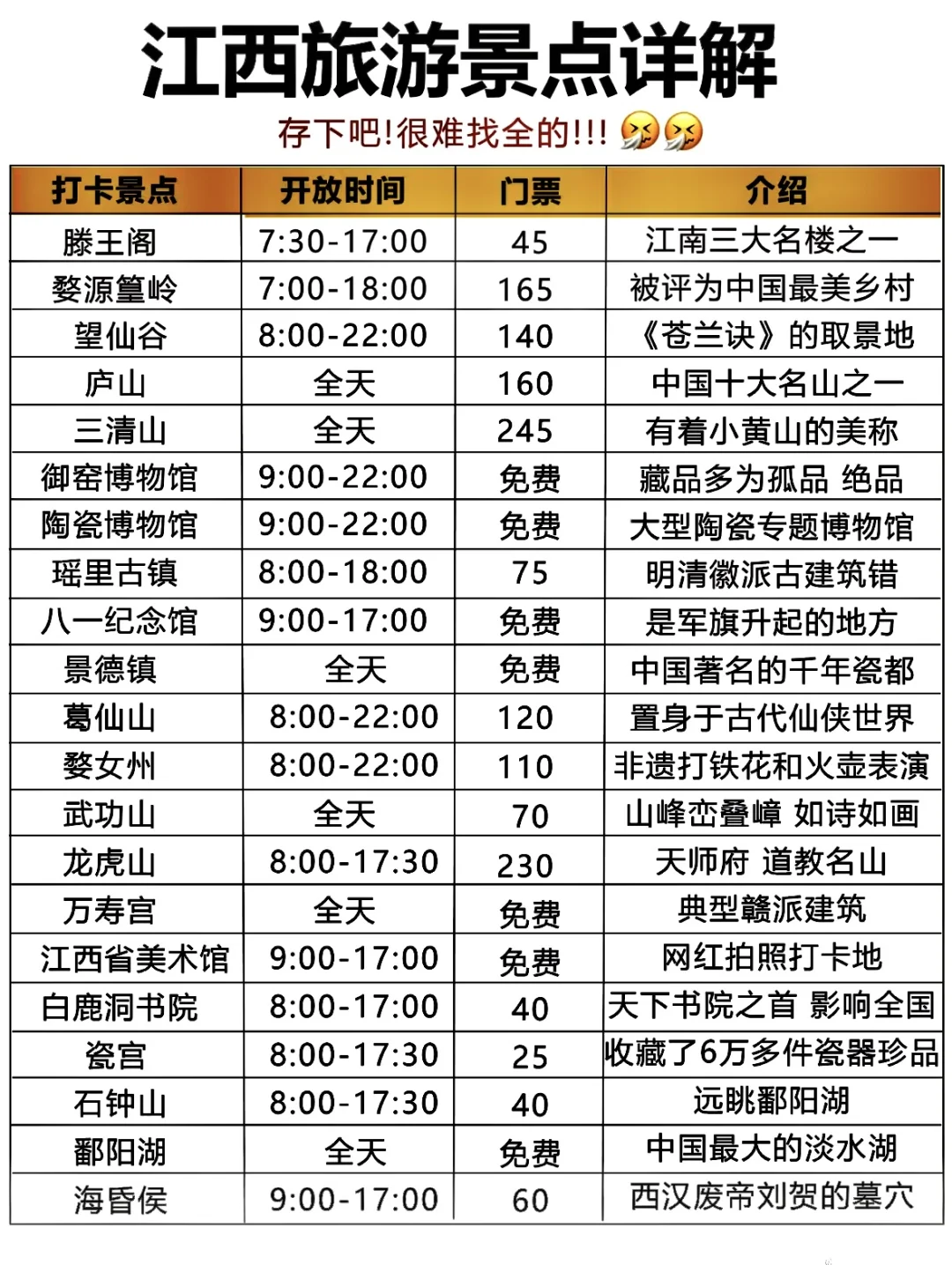 江西旅游不绕路，这样玩真的太省心了！