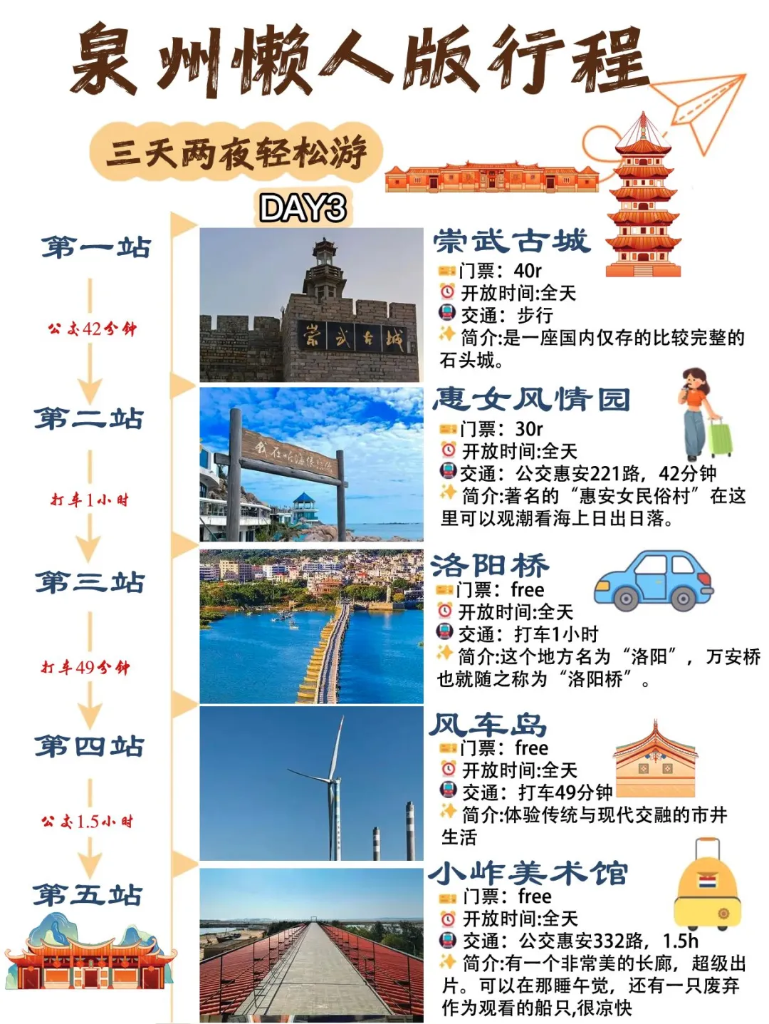 第1⃣次去泉州，直接复制这条路线就好💃