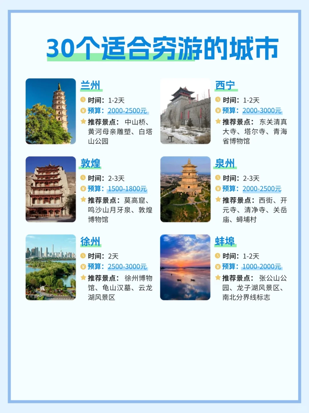 穷游党必看！30个超高性价比城市清单