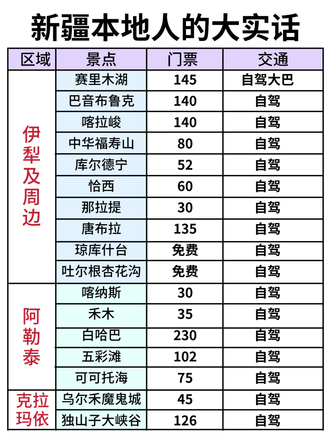 新疆旅游攻略｜6-8月份来新疆的姐妹听劝👂