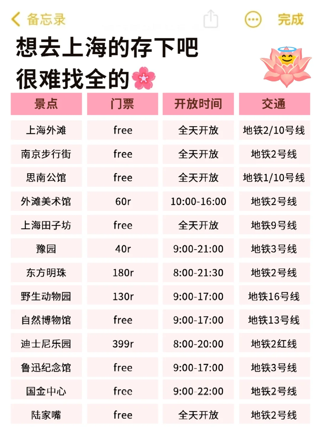 上海已回🥺7-9月去上海需慎重考虑
