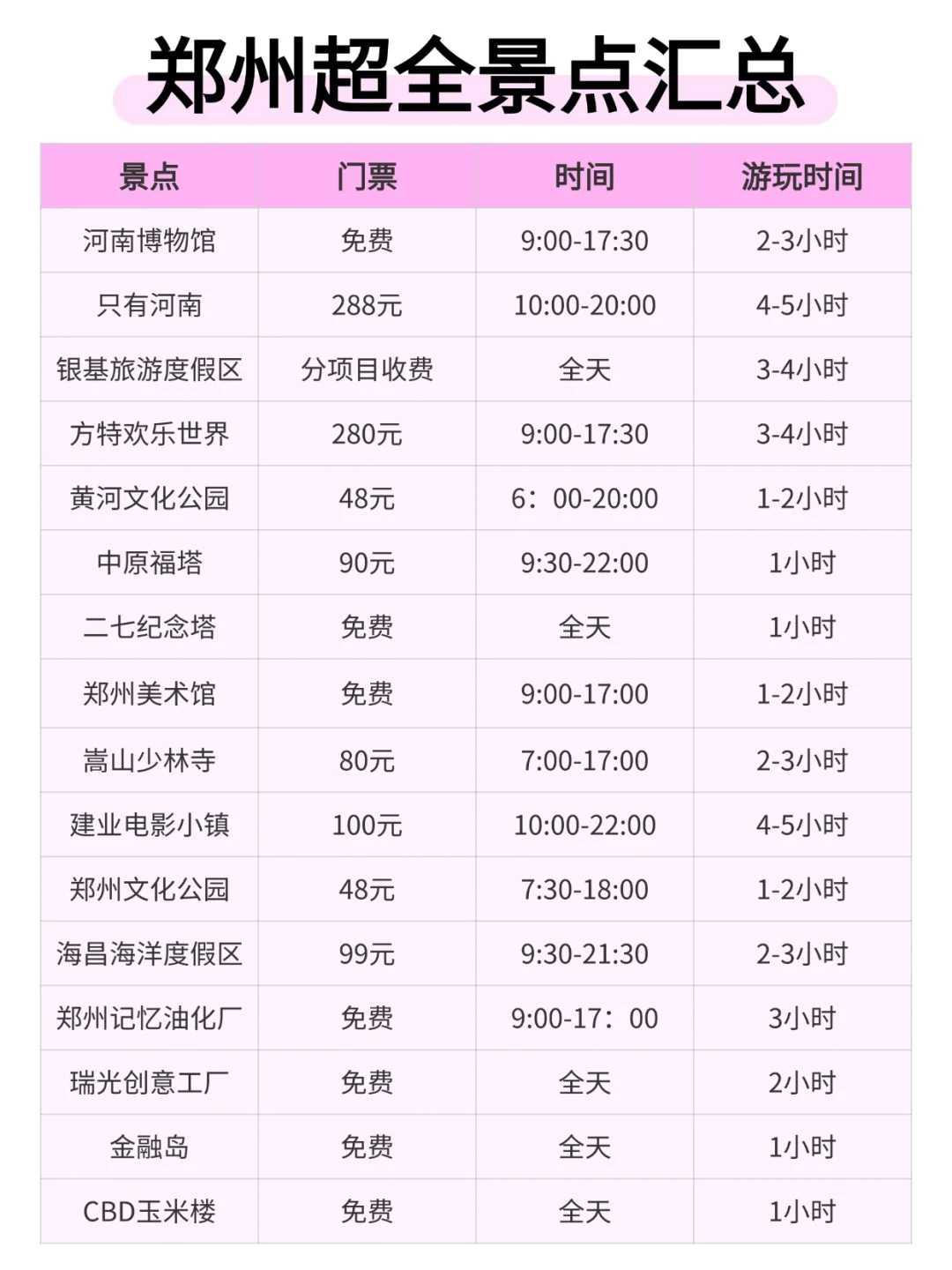 我在河南找到了最小众的玩法✅