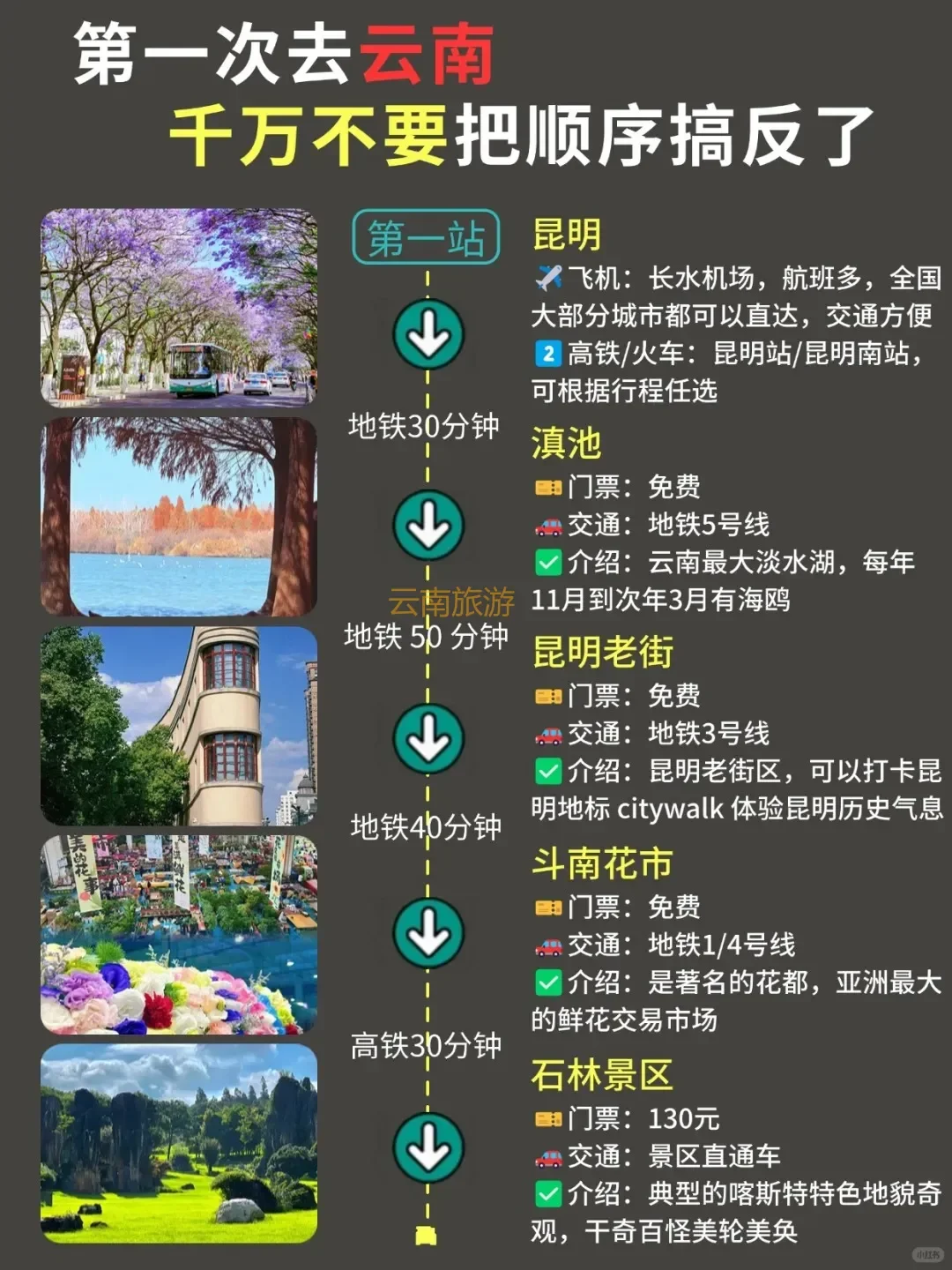 【云南旅行避坑指南】闺蜜说的正确打开方式