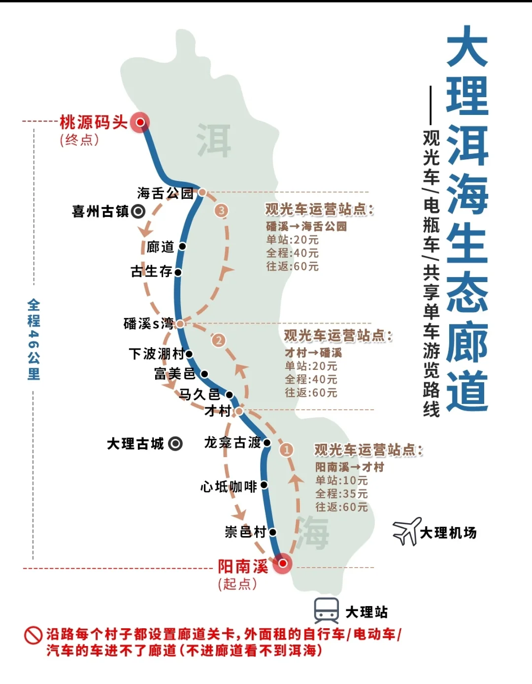 大理旅游攻略：个人总结版