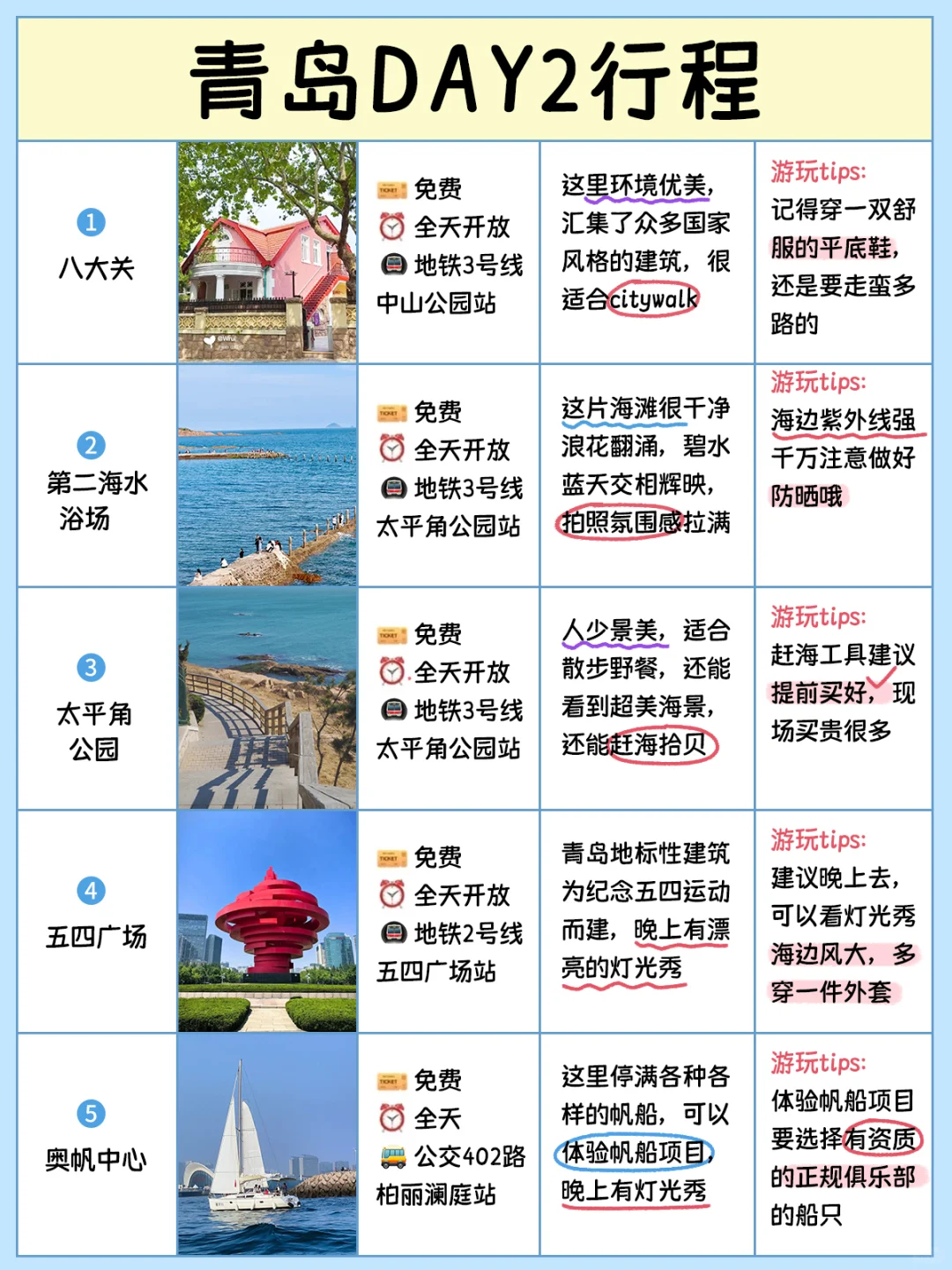 青岛土著坦白局☺看完这篇再出发