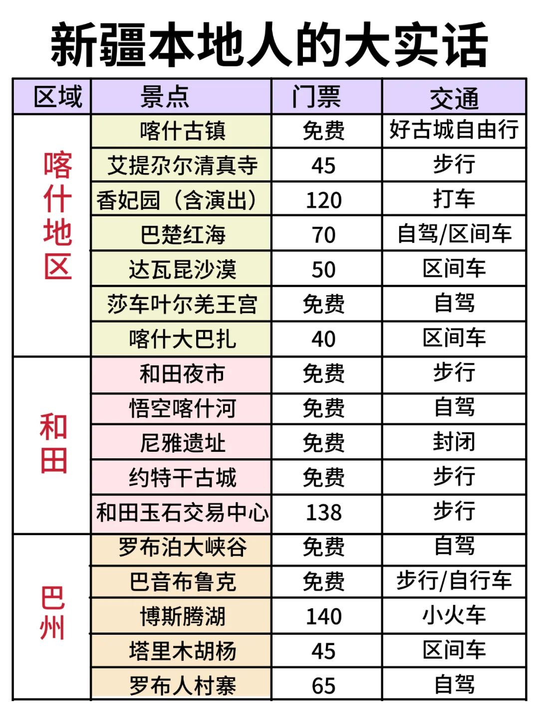 新疆旅游攻略｜6-8月份来新疆的姐妹听劝👂