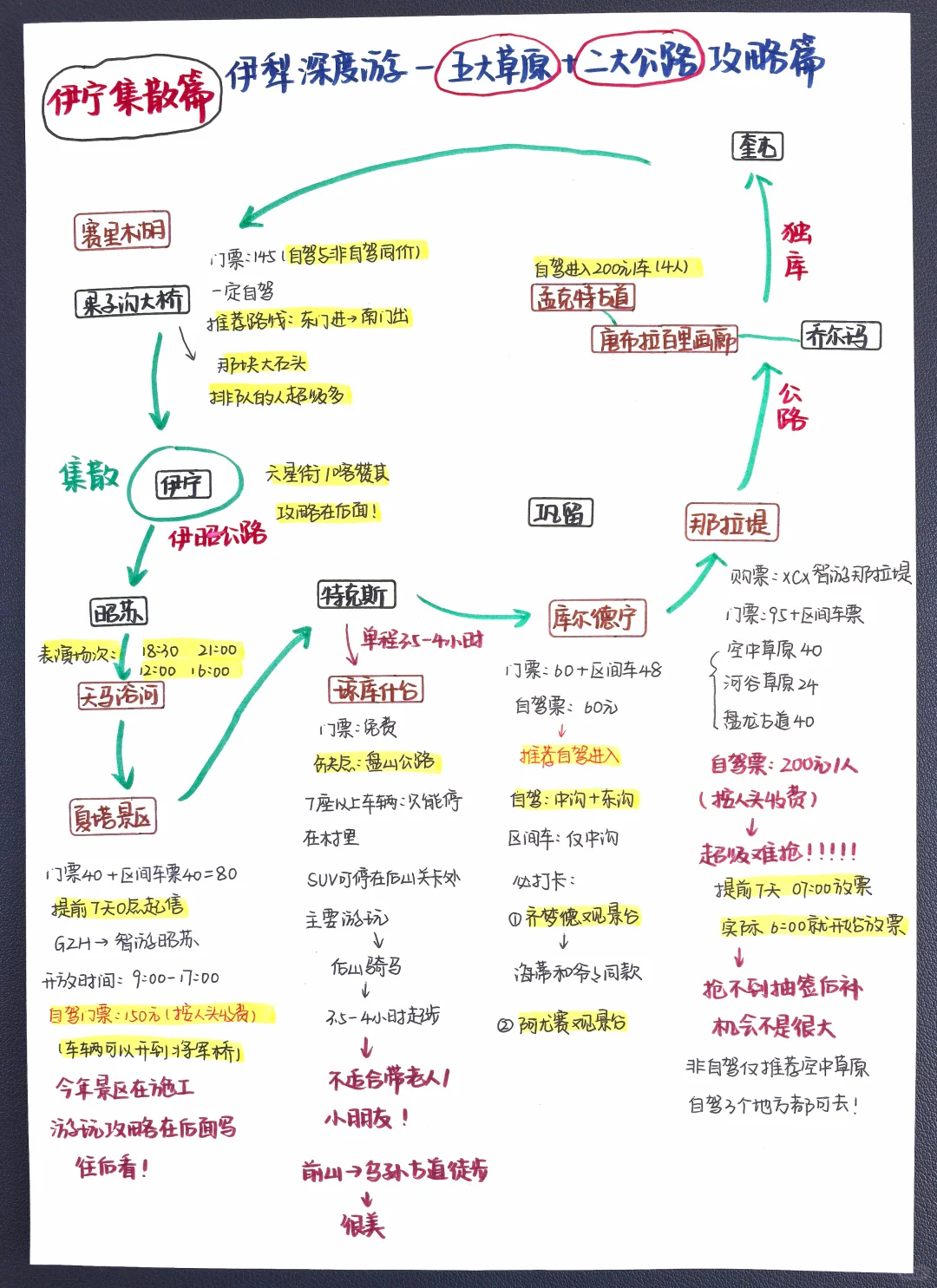 伊犁深度游-五大草原+两大公路攻略篇