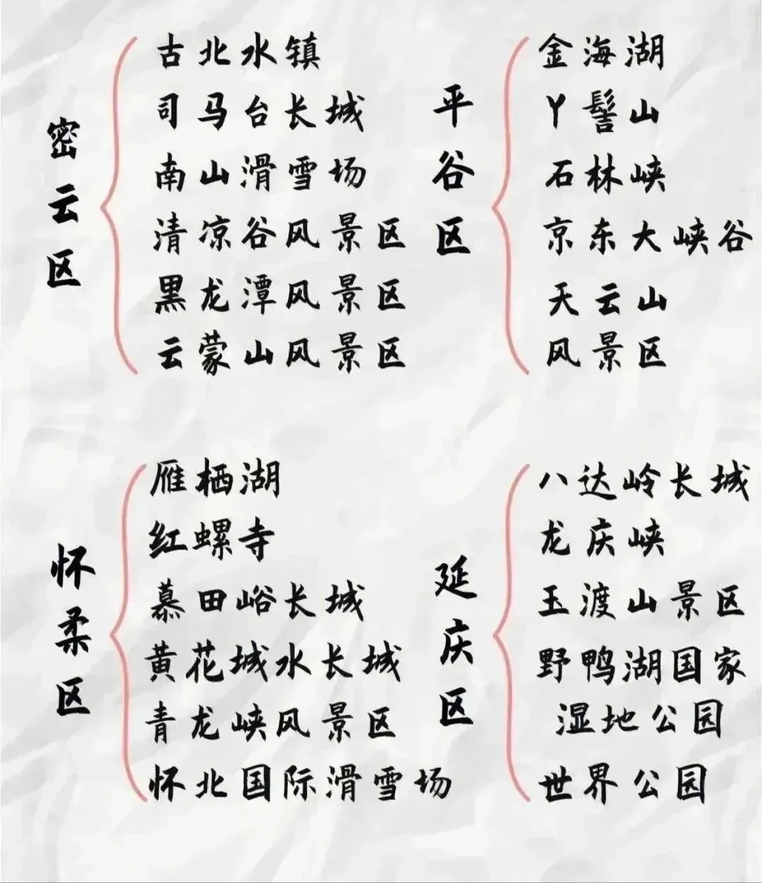 去北京旅游，哪个区值得打卡？