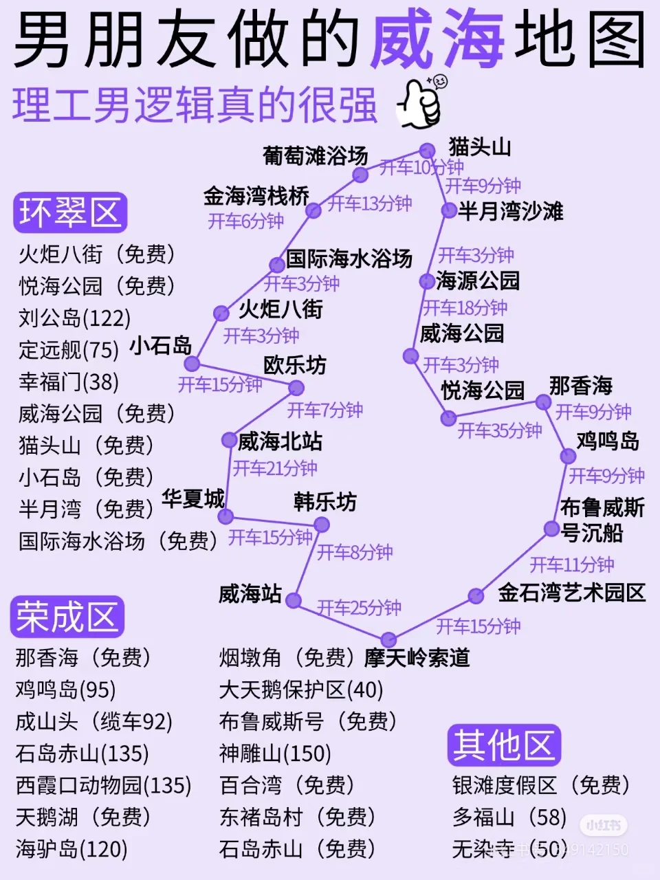 威海游玩攻略