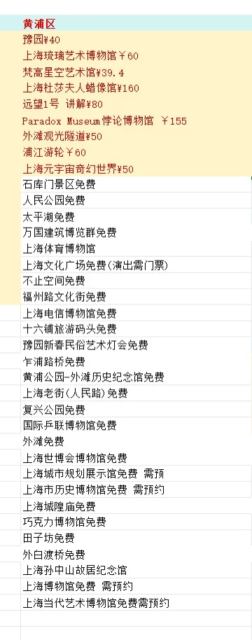 全上海景点收费跟免费的