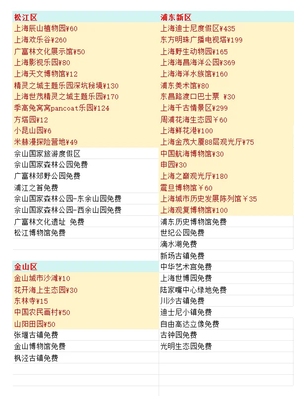 全上海景点收费跟免费的