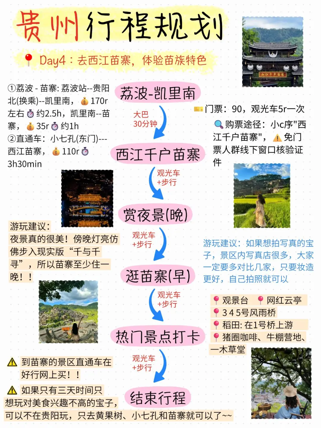 本人对自己做的贵州旅游攻略甚是满意