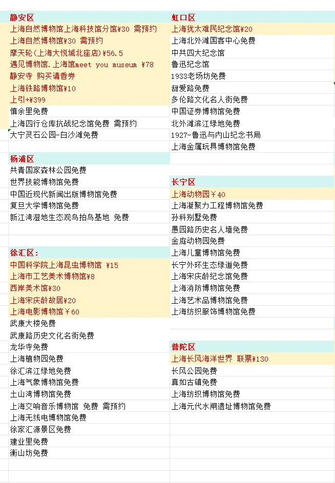 全上海景点收费跟免费的