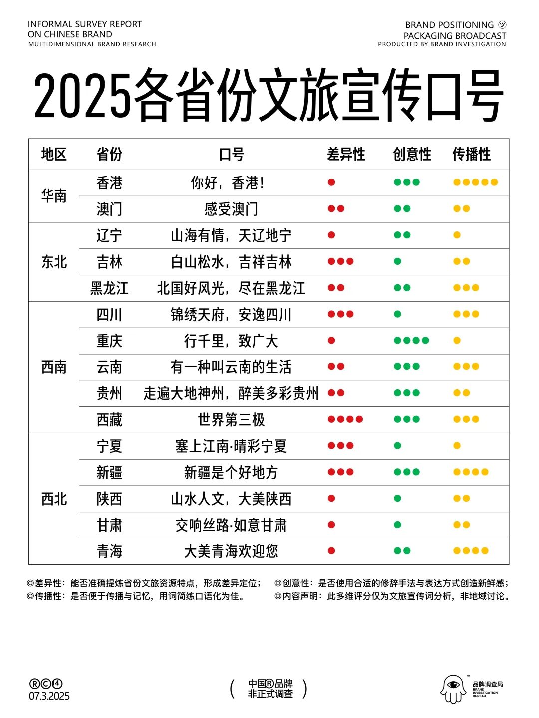 中国各省旅游口号PK，究竟谁最会玩!?