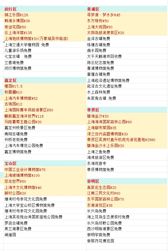 全上海景点收费跟免费的