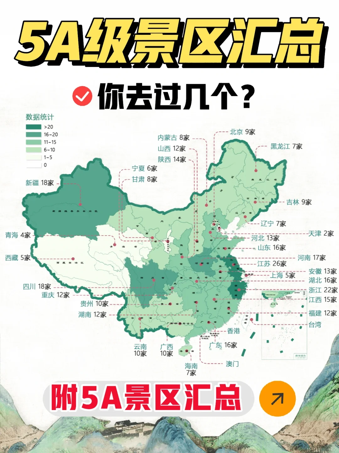 🔥【2025】358家5A景区🚗你去过几个？
