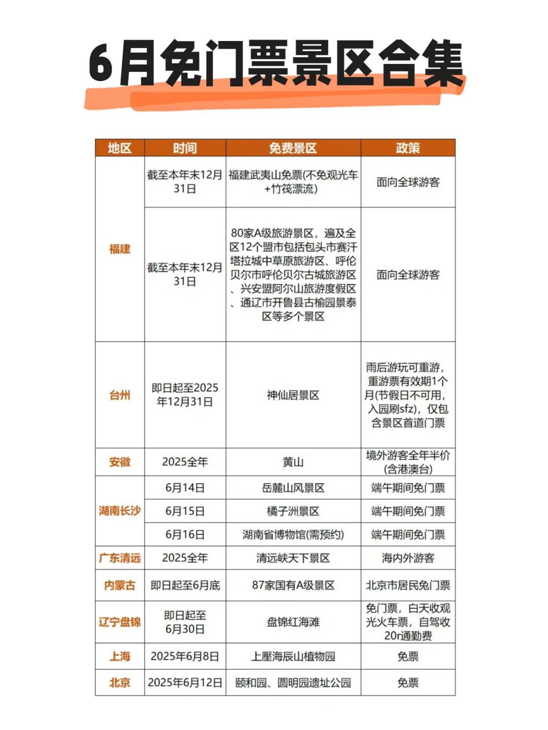 6月的免票景区是真的多❗假期速冲！