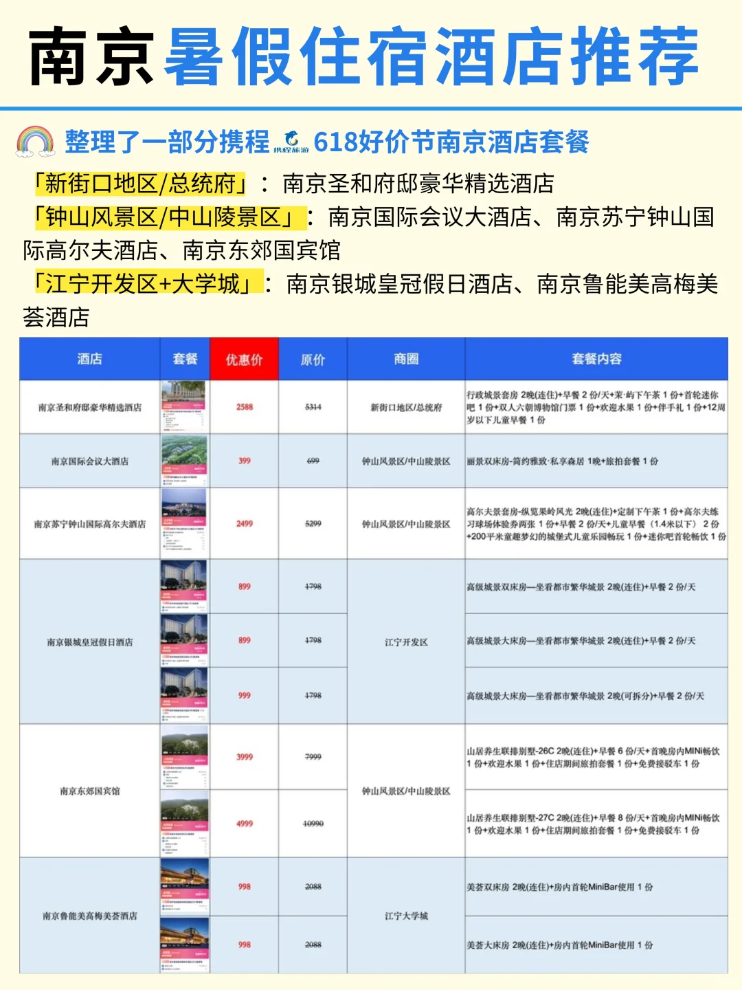 南京本地人建议｜暑假3日游｜不绕路攻略