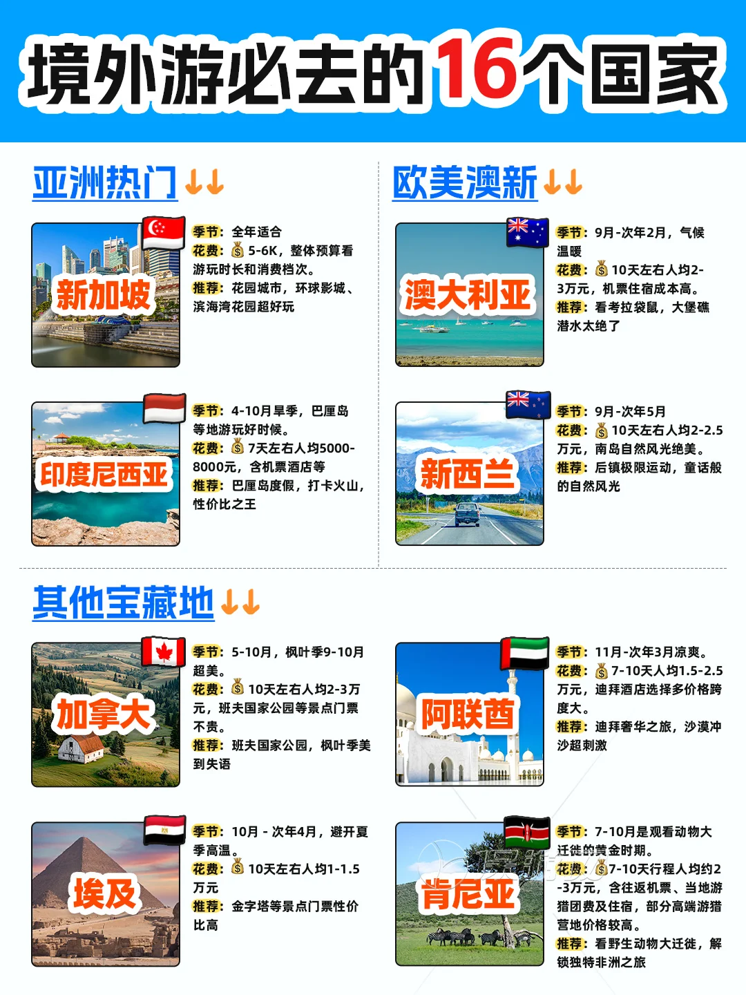 冲出国门！16个此生必去国家，照着玩不踩雷