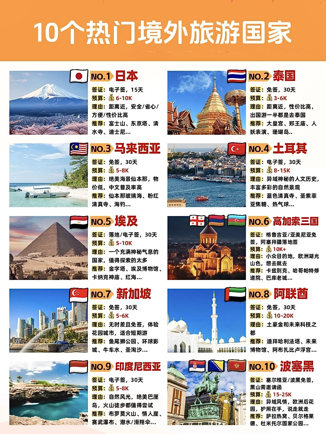 2025年去哪玩！