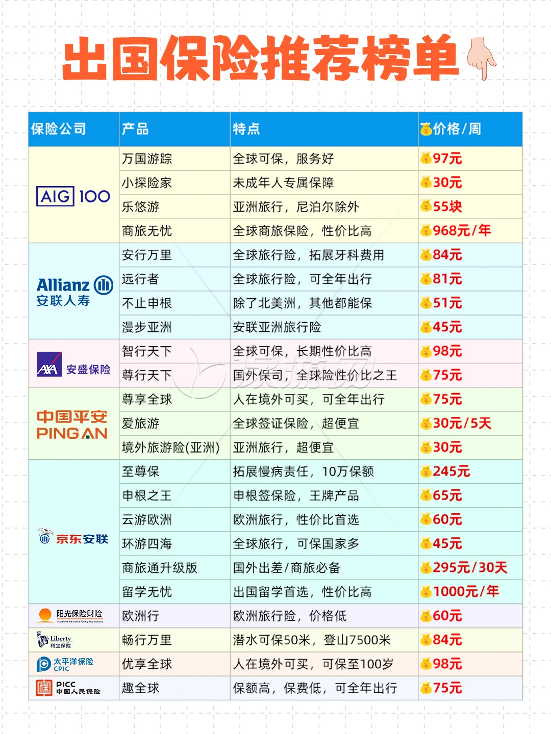 第一次出国全流程，保姆级攻略请查收❗