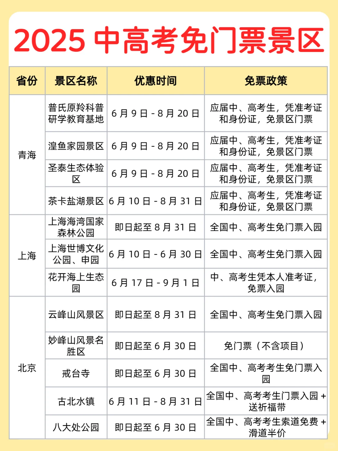 2025 中高考免门票景区大放送！