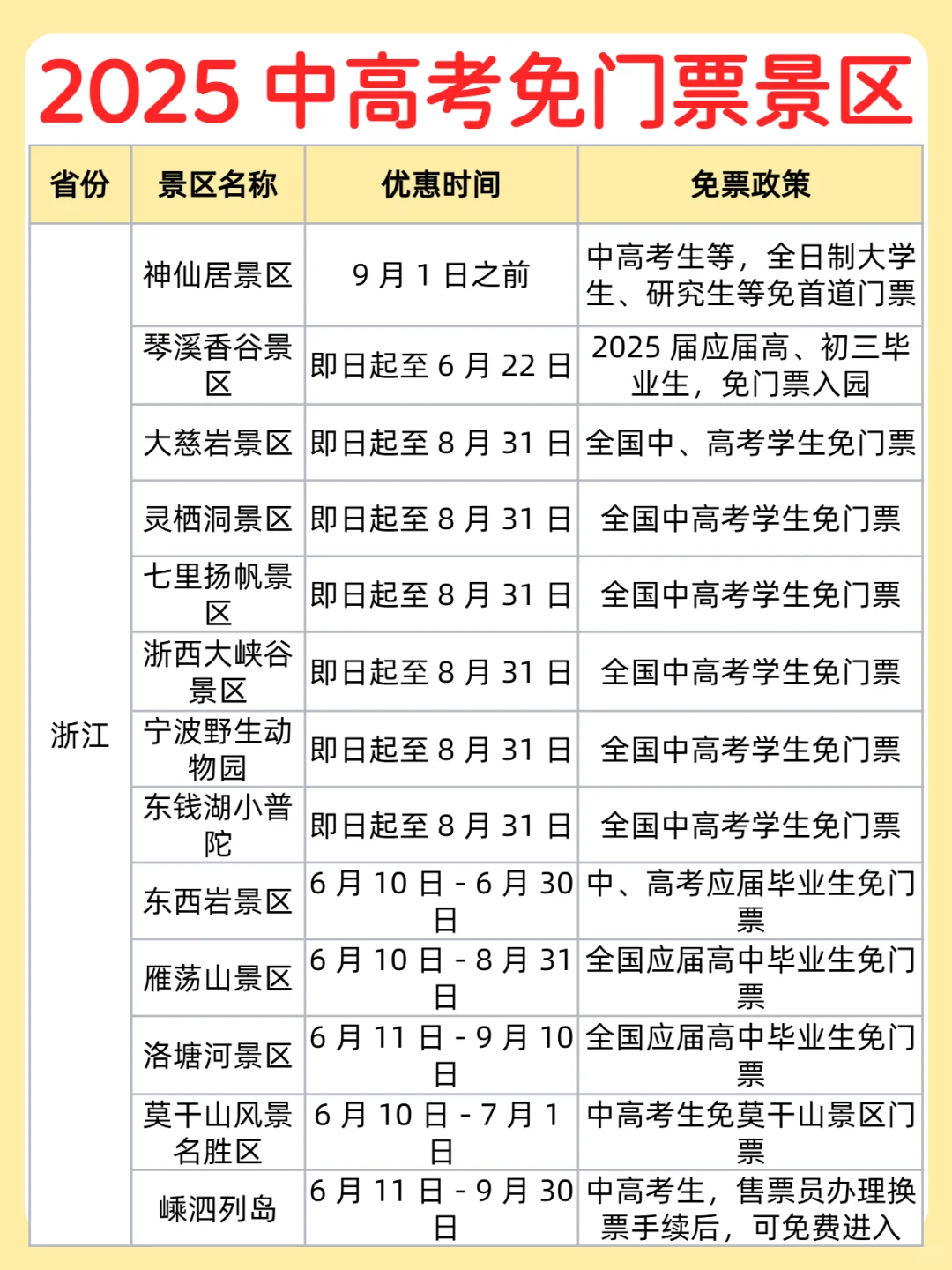 2025 中高考免门票景区大放送！