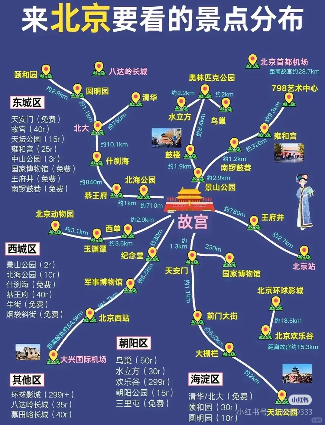 北京旅游必去景点 | 故宫、国博全攻略