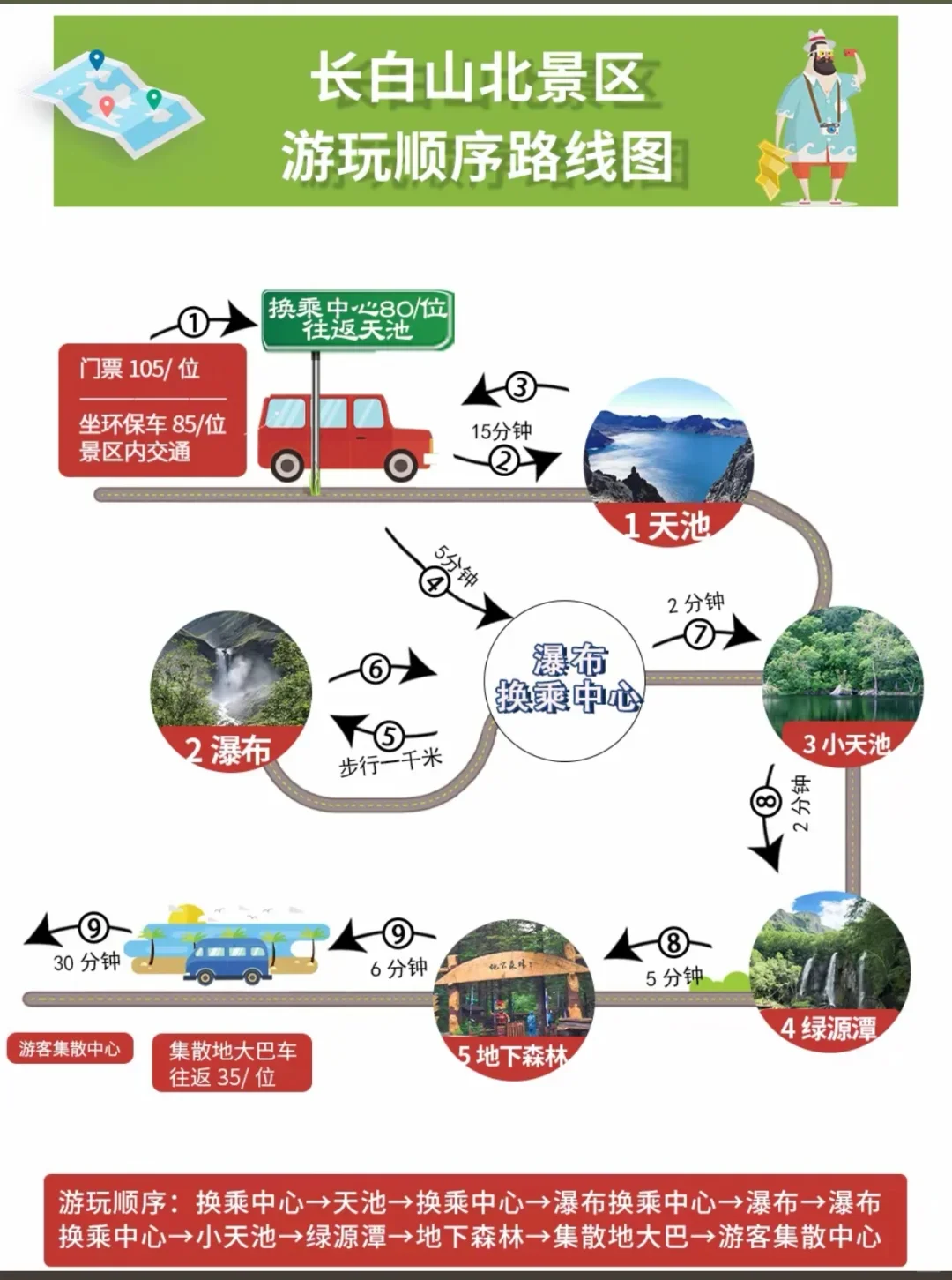 长白山一日游|长白山你不要太美啦！