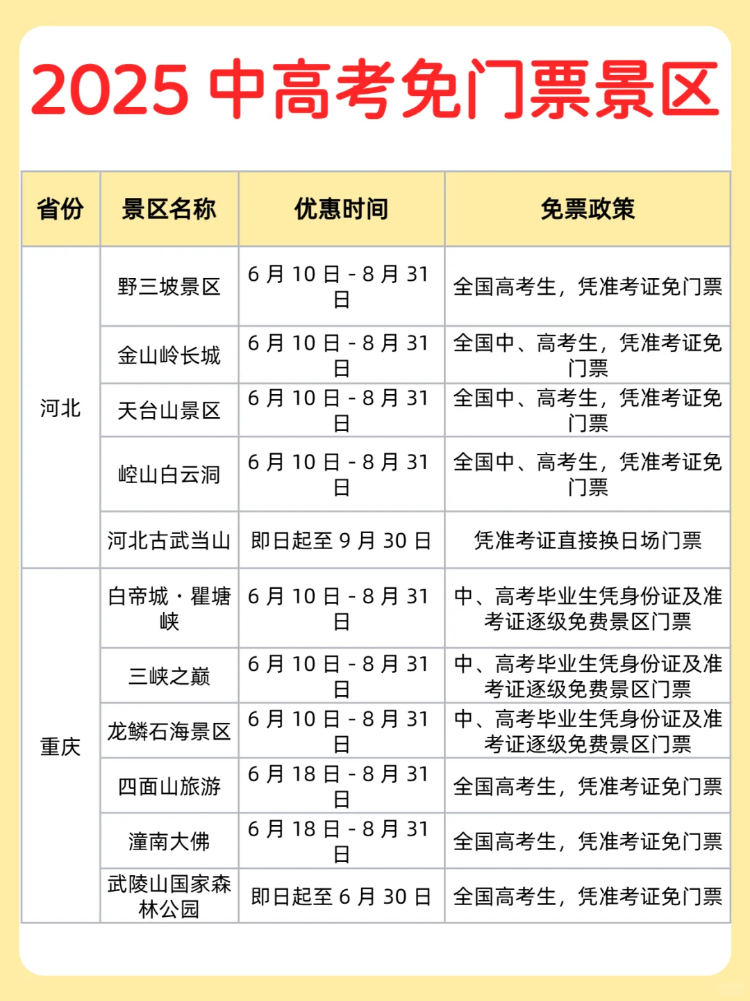 2025 中高考免门票景区大放送！