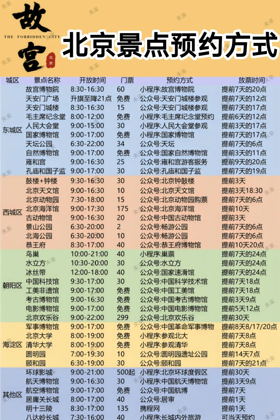 北京热门景点最全预约方式