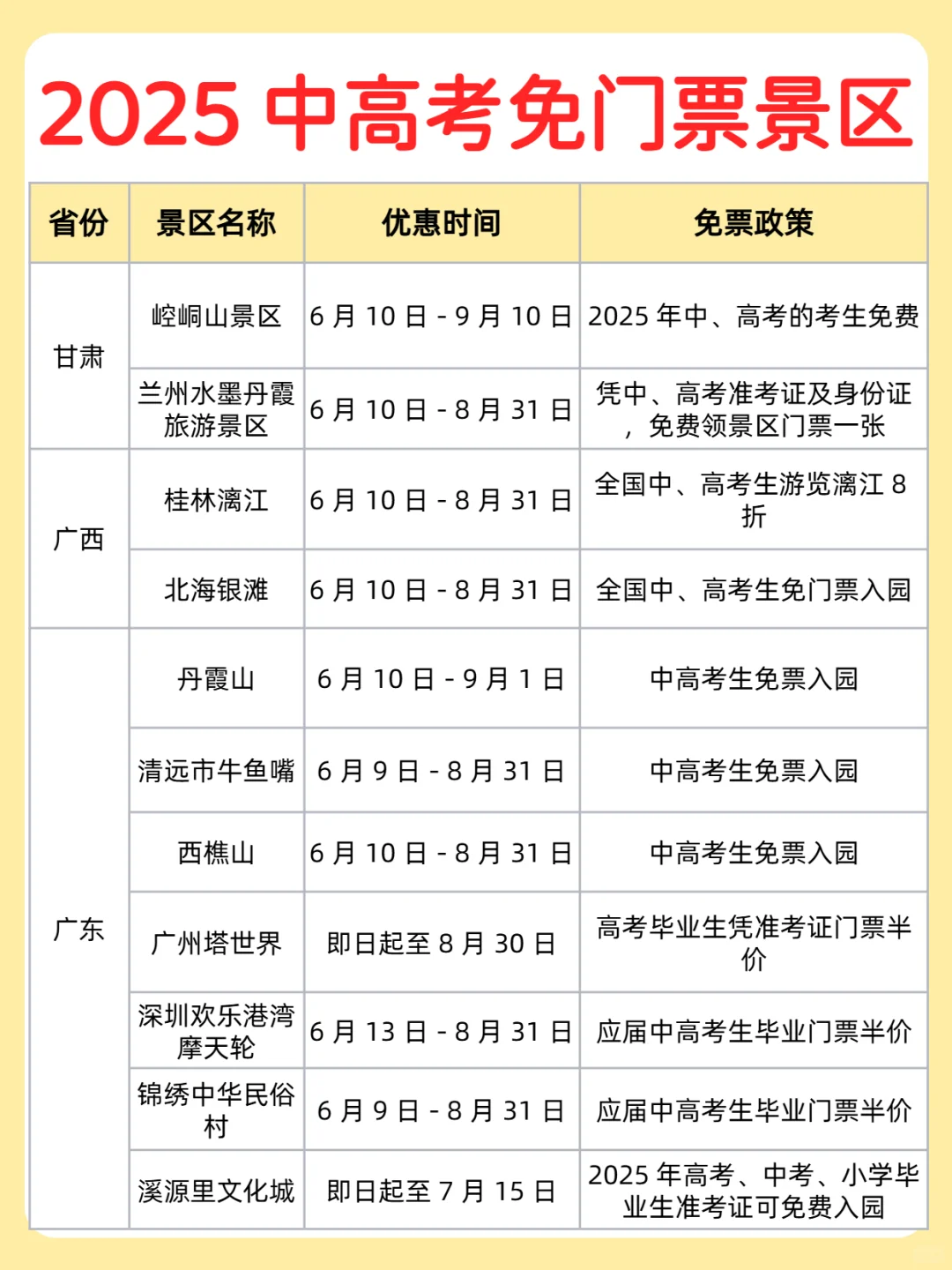 2025 中高考免门票景区大放送！