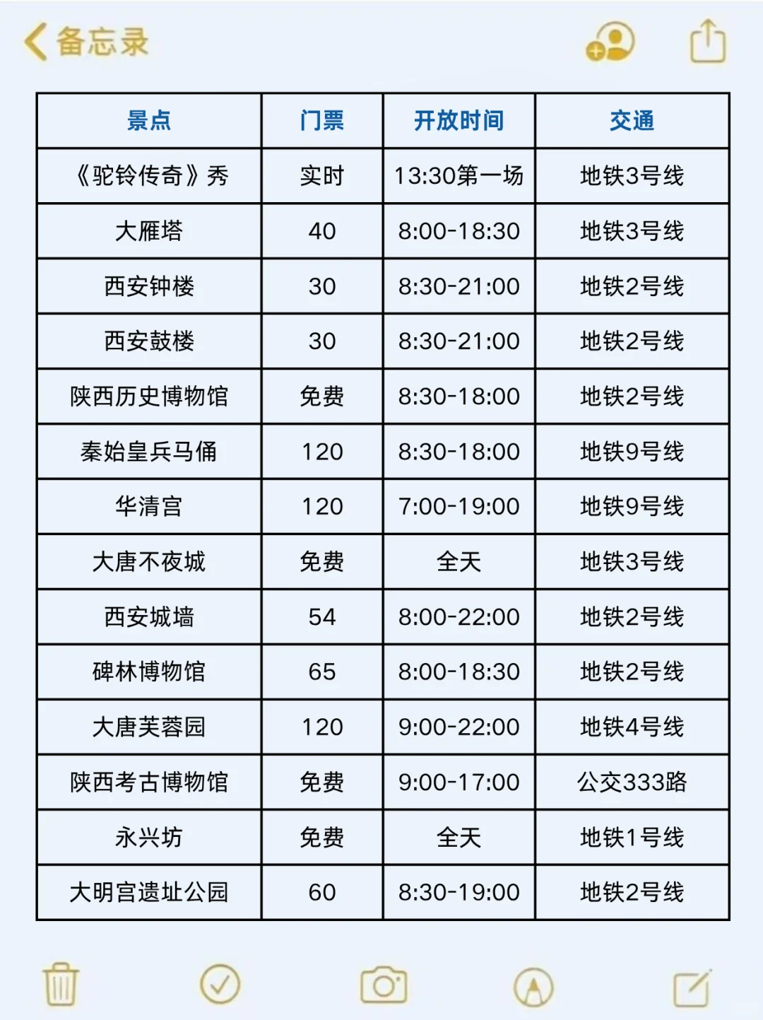 7-8🈷️来西安玩的✔️别怪我没提前告诉你‼️