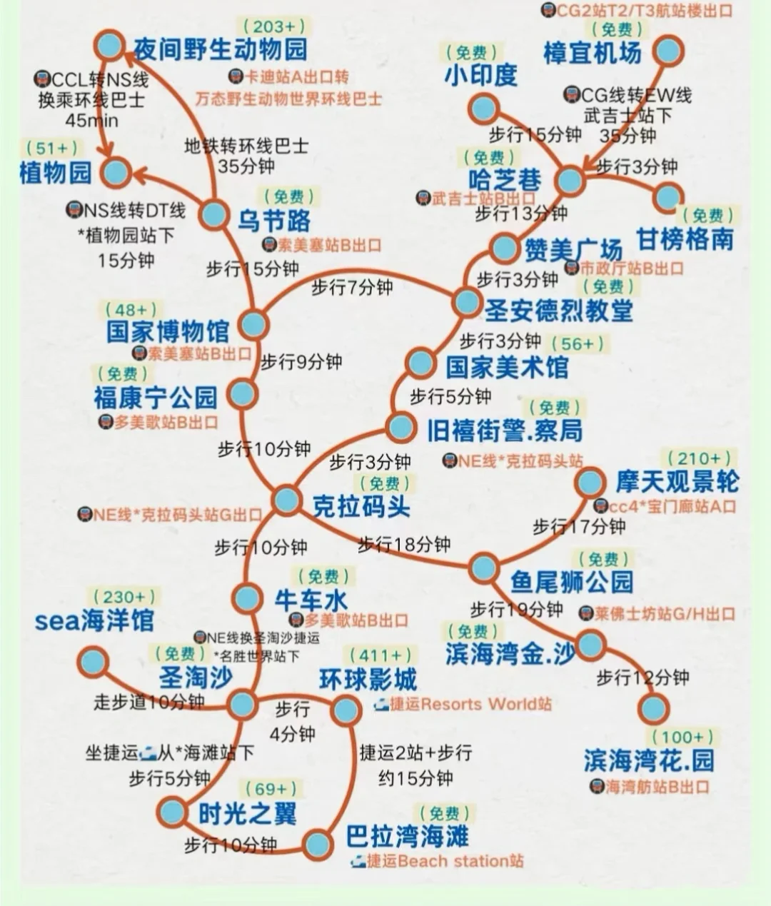 新加坡攻略