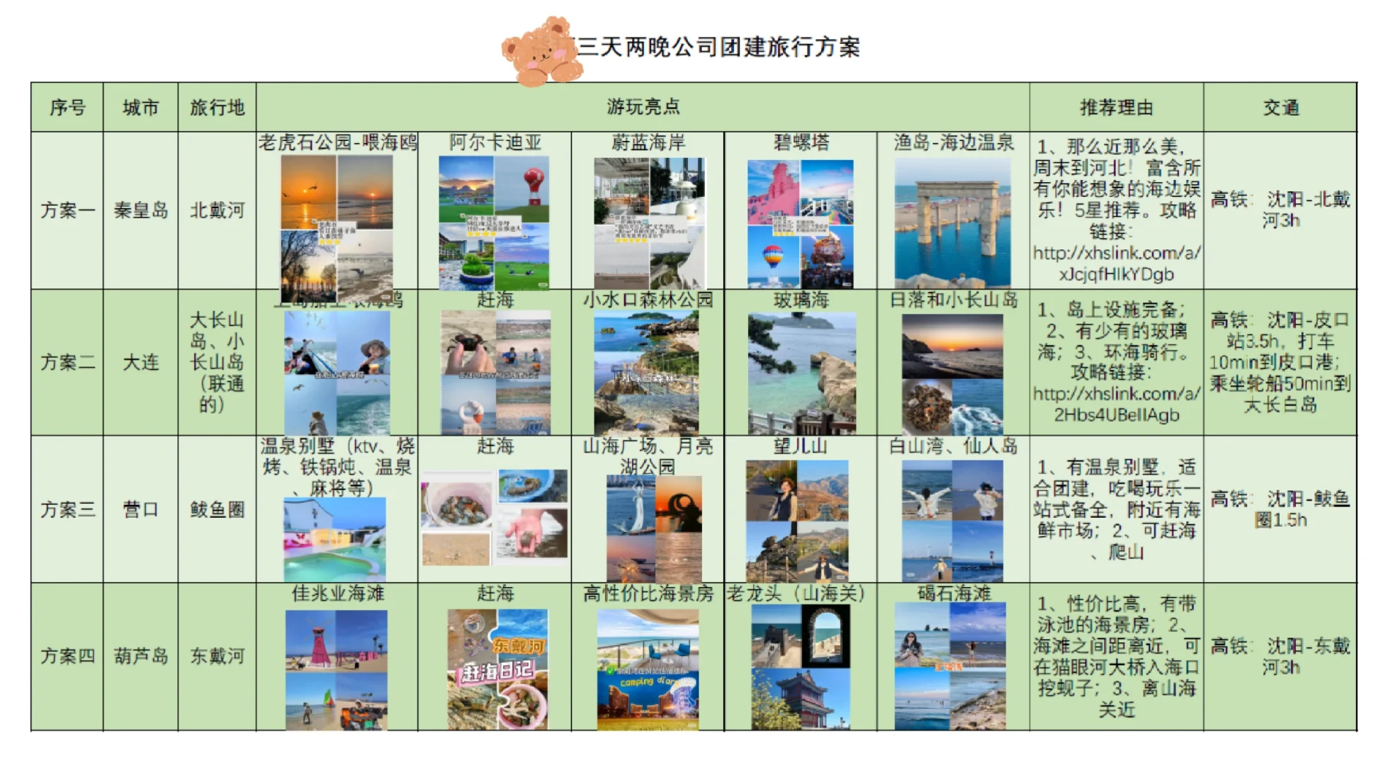 沈阳到周边三天两晚公司团建旅行攻略