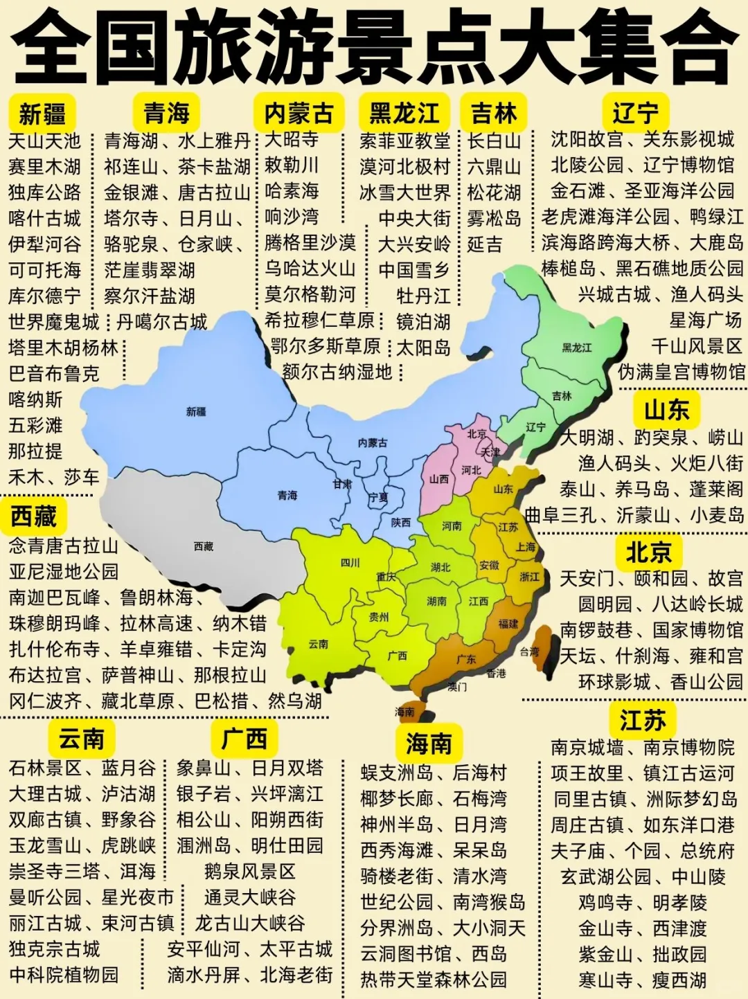 全国旅游景点大集合🔥出门看这一篇就够啦