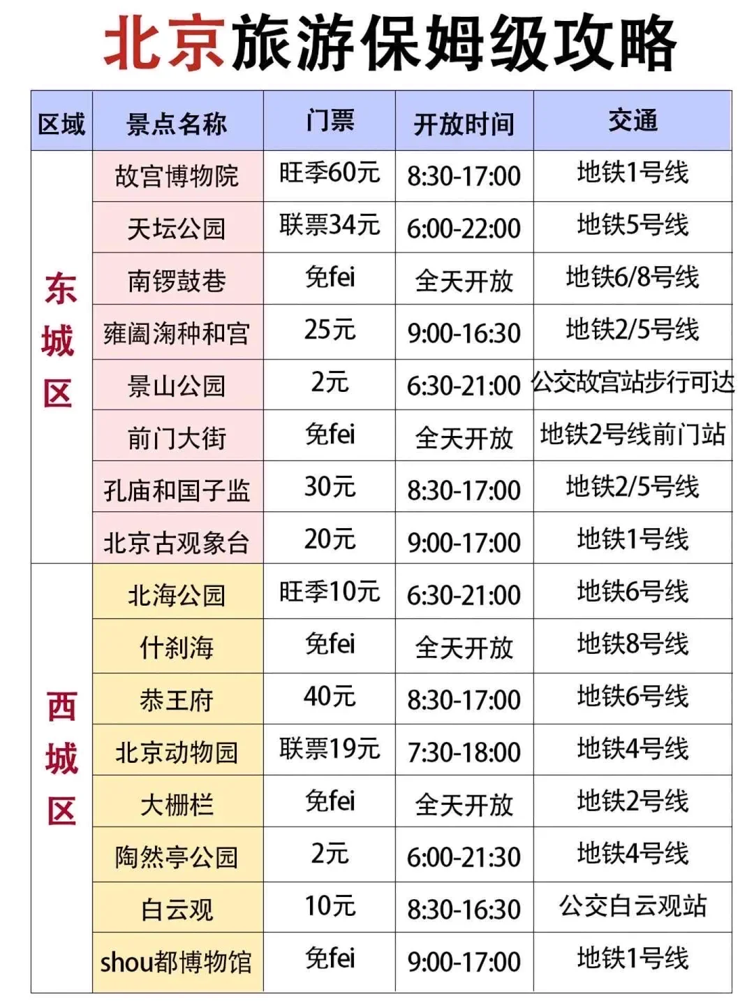 北京旅游懒人攻略，建议赶紧🐎住