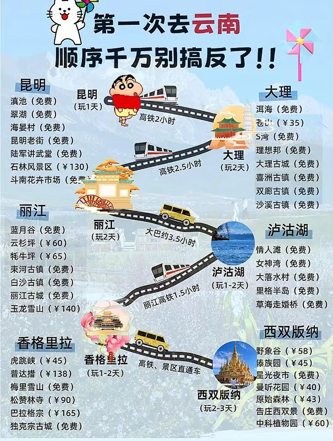 云南特种兵旅游，快来看看吧‼️