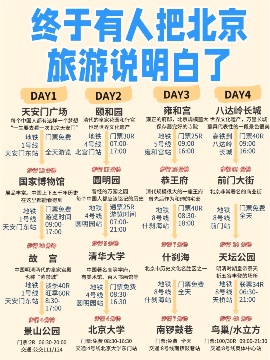 干货！北京旅游攻略5天4晚避雷，不绕行！