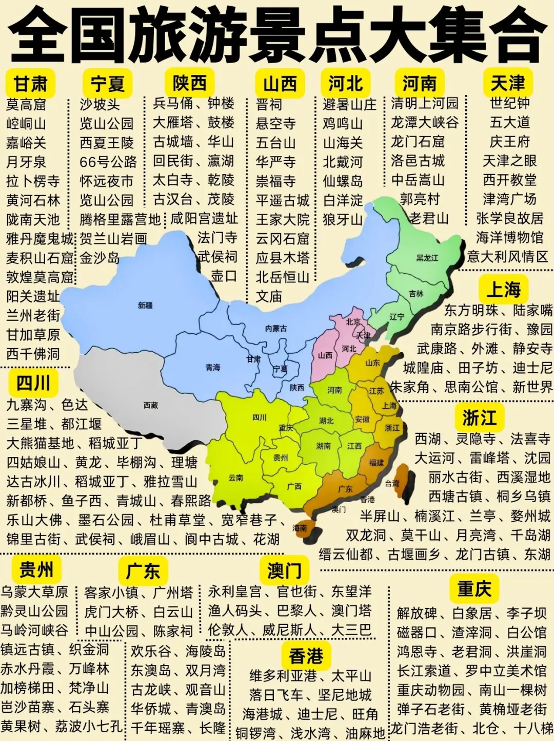 全国旅游景点大集合🔥出门看这一篇就够啦